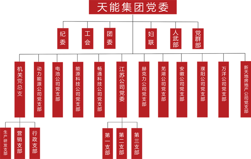 9999js金沙老品牌_金沙检测线路js69建团党委组织架构